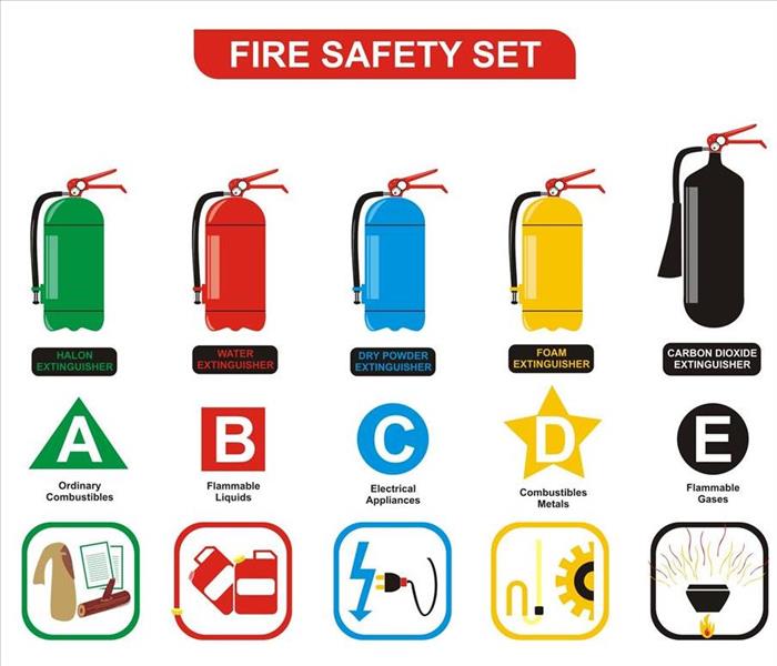 VECTOR - Fire Safety Set Different Types of Extinguishers 